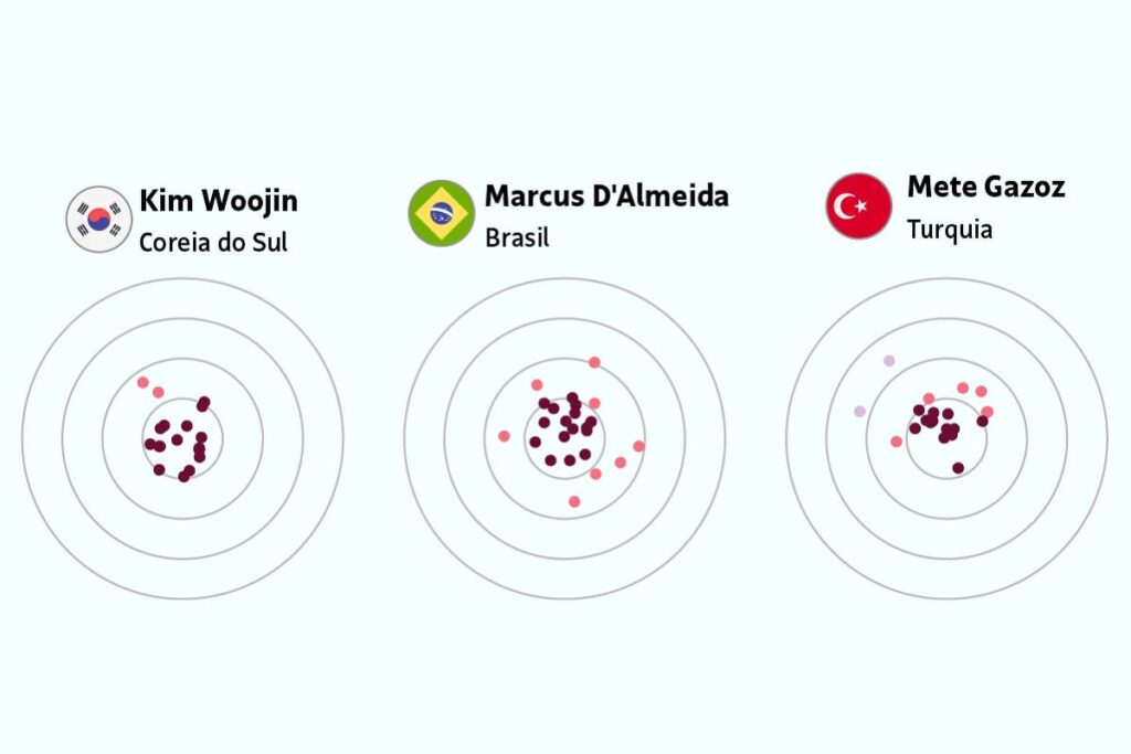 d’almeida-desafia-coreano-recordista-no-tiro-com-arco;-compare-performance-dos-melhores